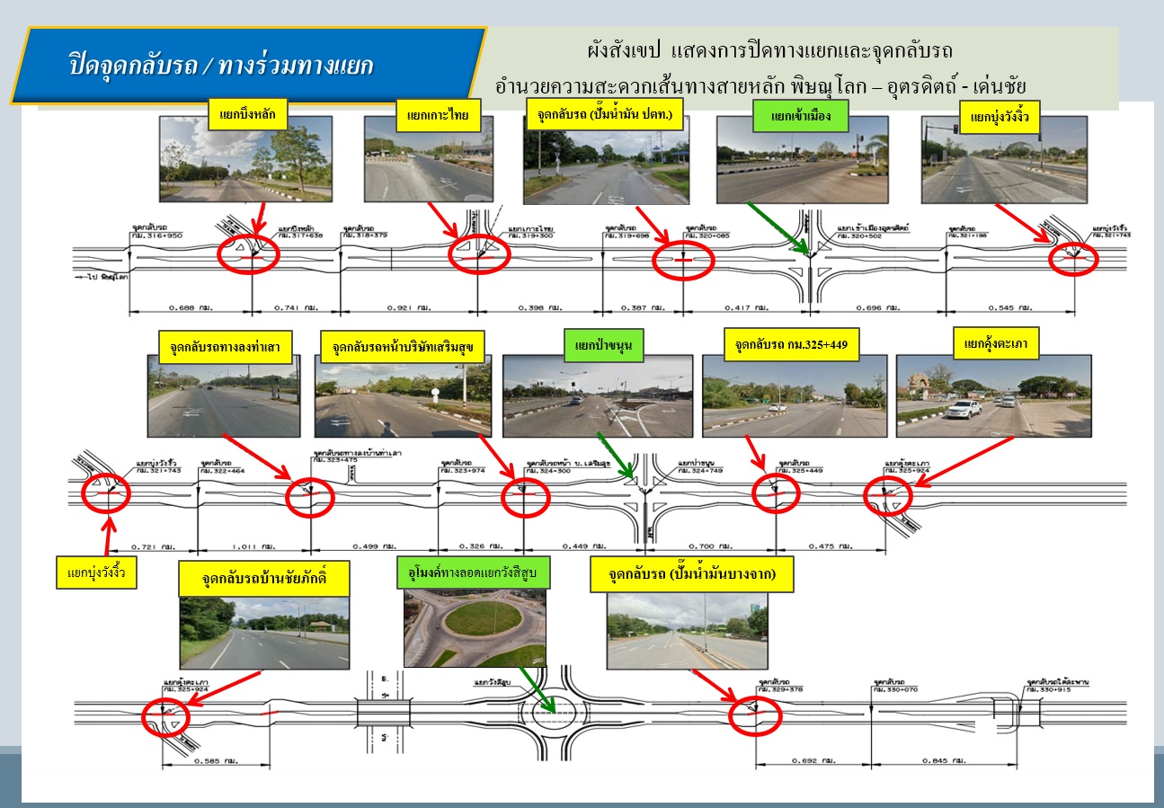 ข่าวประชาสัมพันธ์ ด้วยแขวงทางหลวงอุตรดิตถ์ที่ 1 จะทำการปิดทางแยกและจุดกลับรถ จำนวน 8 แห่ง ช่วงเทศกาลปีใหม่ 2566